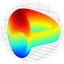 قیمت ارز دیجیتال کرو Curve | خرید کرو Curve | فروش رمز ارز کرو CRV